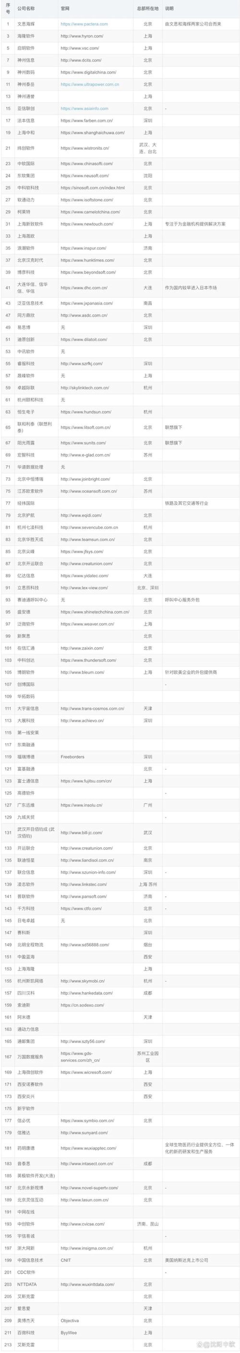 OA办公系统的那些事：高效工作的新帮手